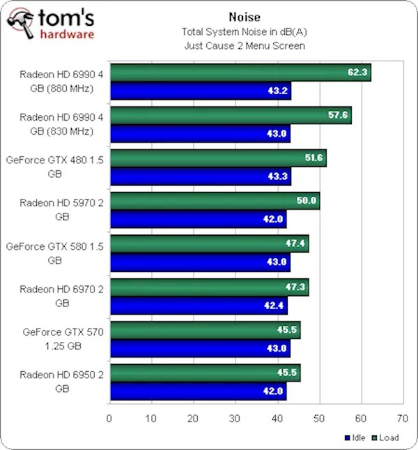 AMD双核卡皇HD 6990发布15周年 曾经让N卡追不上2011年3月，AMD正式推出旗舰级双核心显卡Radeon HD 6990，这款代号Antilles的传奇产品，至今已走过15个年头