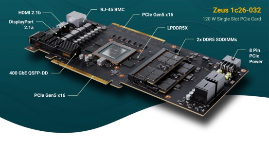 一半功耗跑出RTX 5090五倍光追性能 Zeus GPU成功流片Bolt Graphics宣布，旗下宙斯GPU（Zeus GPU）采用台积电12nm FFC工艺生产，现已完成流片