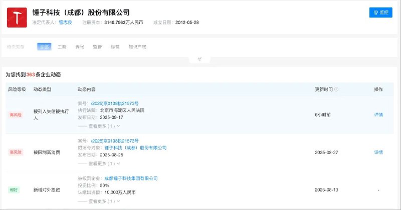 名下锤子科技成老赖 罗永浩称个人“限高”已被取消好几年9月18日，天眼查信息显示，近日，锤子科技（成都）股份有限公司新增2条失信被执行人信息（老赖），均涉及与苏州紫辉盛网创业投资企业（有限合伙）相关借款合同纠纷案件，履行情况为全部未履行，执行法院为北京市海淀区人民法院