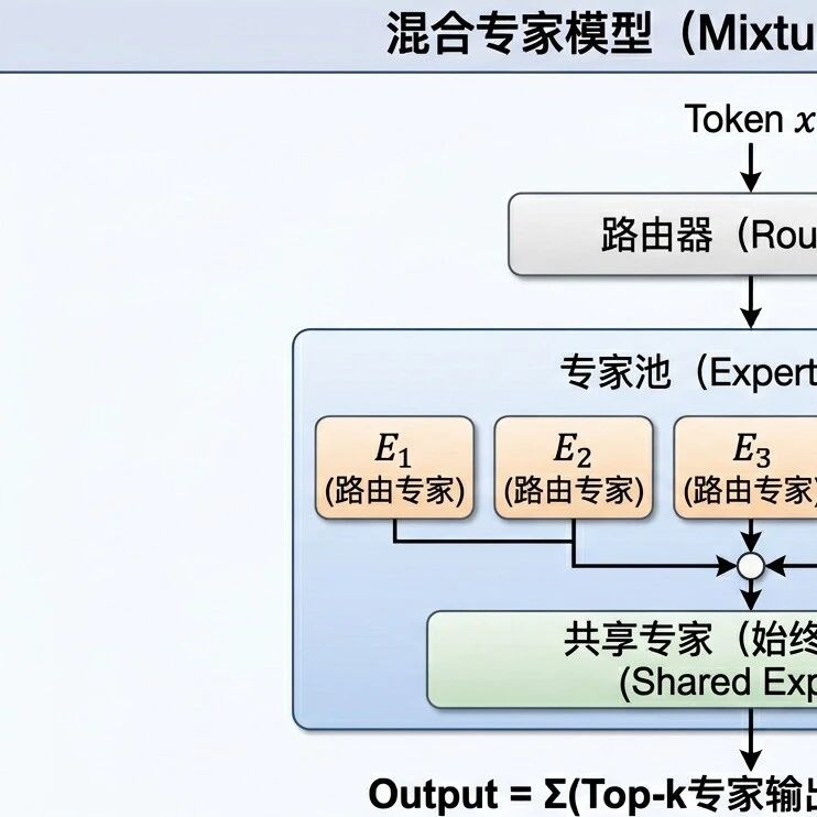 10天破万 Star，逆向Claude Mythosvia 开源日记