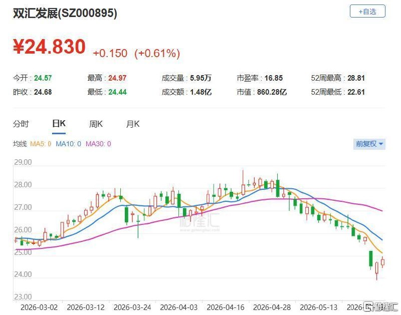 猪肉抗生素超标37.5倍！双汇发文致歉翻车了曾因“瘦肉精”事件遭受重创的中国肉类巨头——双汇，如今再度站上食品安全的风口浪尖