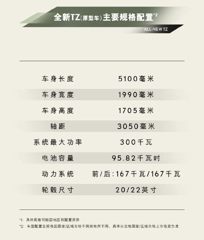 雷克萨斯纯电三排座SUV TZ发布5月7日，雷克萨斯官方正式公布了其全新纯电三排座SUV车型TZ的具体配置