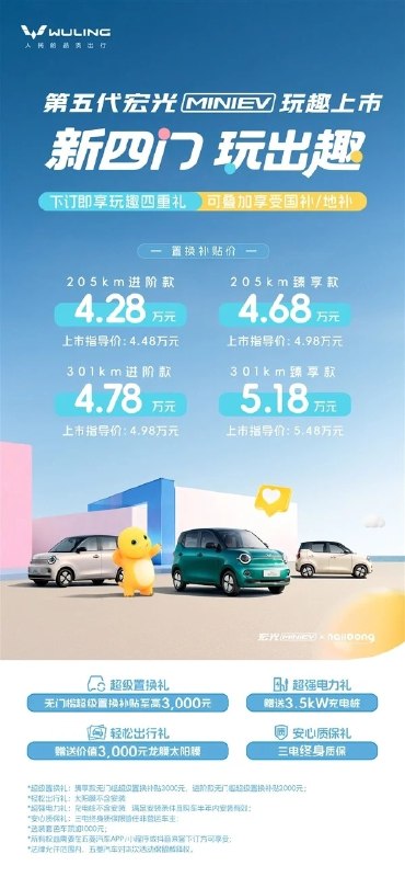 新一代五菱宏光MINIEV上市 售价4.48万起昨晚，第五代五菱宏光MINIEV正式上市，提供四款配置车型，上市指导价4.48万-5.48万元，置换补贴价4.28万-5.18万元