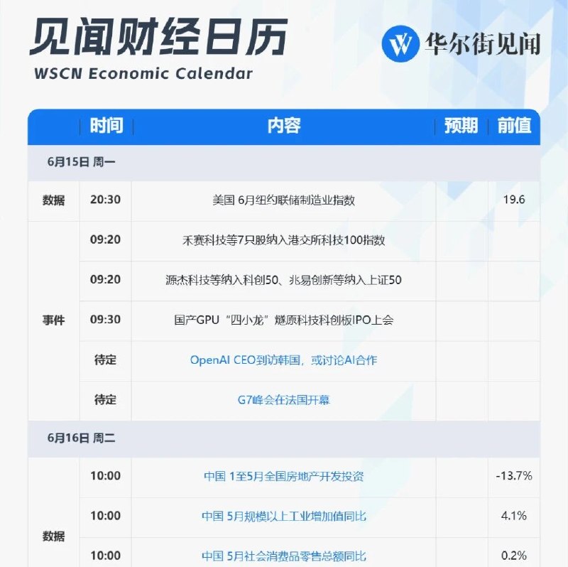 “超级央行周”来袭：美联储利率决议沃什首秀、日本央行或加息、中国5月经济数据via 华尔街见闻